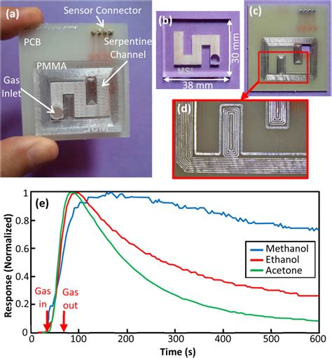 Image result for PMC Extender PCB Debugging