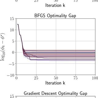 Base 10 Logarithm に対する画像結果