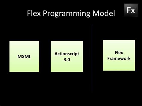 Image result for Flex Programming Tutorial