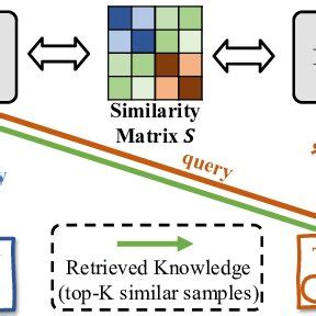 Image result for Knowledge Retrieval Example