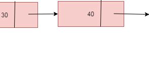 Image result for Linked List Data Structure In Java