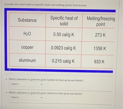 Image result for Table of Specific Heats