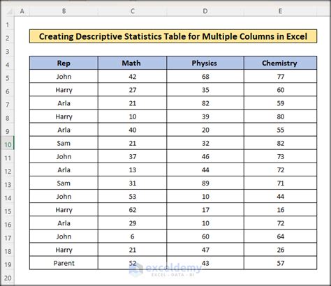 Afbeeldingsresultaten voor Descriptive Statistics Explanation in Excel