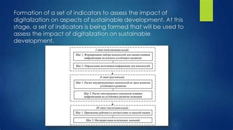 Afbeeldingsresultaten voor Factor Influencing Digitalization