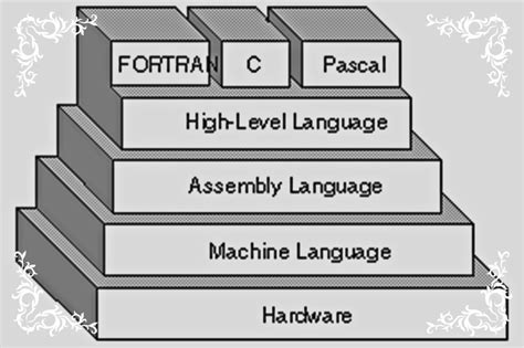 Toradh íomhá ar High Level Language Programming Code