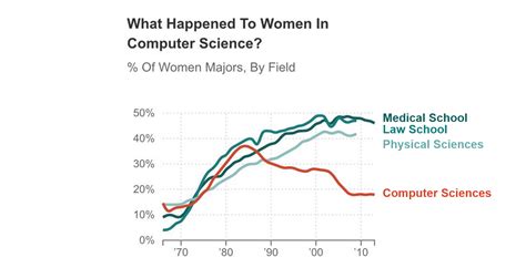 Colourful Line Graph に対する画像結果