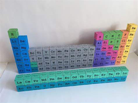 Image result for Periodic Table Block