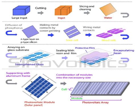 Solar Cell Diffusion Process ପାଇଁ ପ୍ରତିଛବି ଫଳାଫଳ