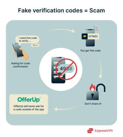 Toradh íomhá ar Fake Verification Code
