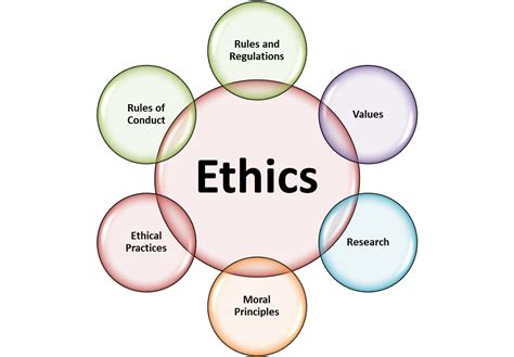 Image result for Ethical Framework Examples
