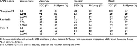 Image result for Classification Defects Ml