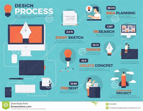Image result for Design Process Infographic Chart