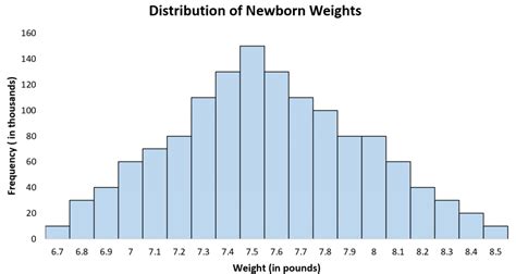 Image result for Normal Distribution Practical Life Examples