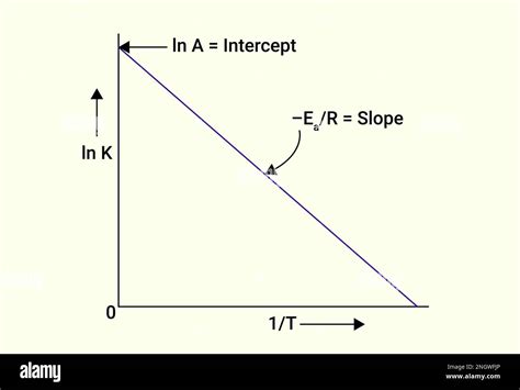 Image result for High Slope Graph