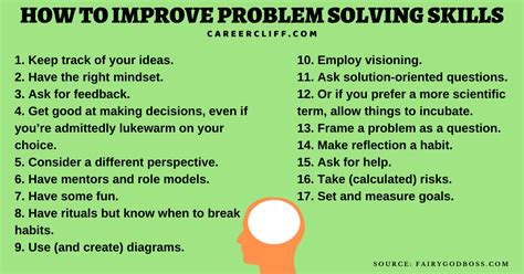Image result for How to Improve Problem Solving Speed