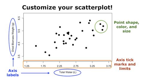 Image result for R Plot Types