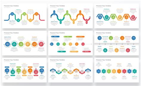 Image result for Process Workflow Timeline