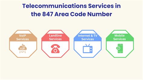 Image result for Area Code 847