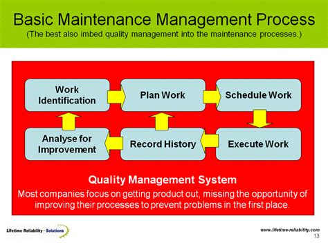 Afbeeldingsresultaten voor Maintenance Management Plan Example