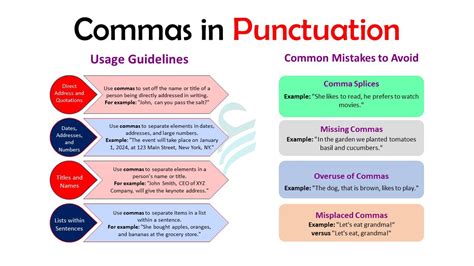 Image result for Punctuation Rules and Examples