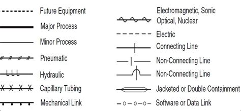 Image result for Instrumentation Line Types