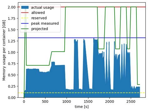 Image result for X-Array