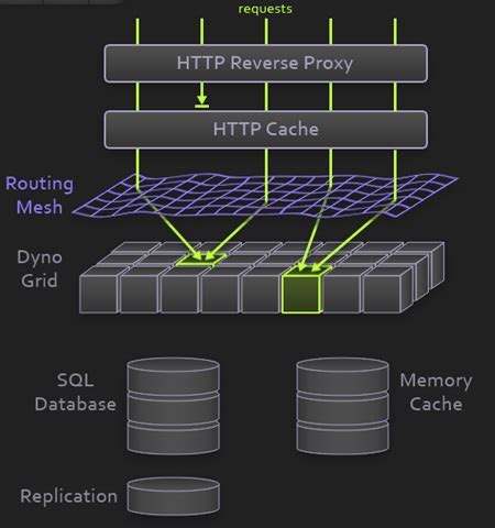 Good Example of Platform as a Service に対する画像結果