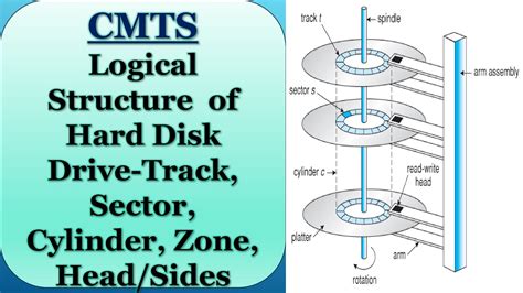 Toradh íomhá ar Linux Hard Disk Sector Cluster