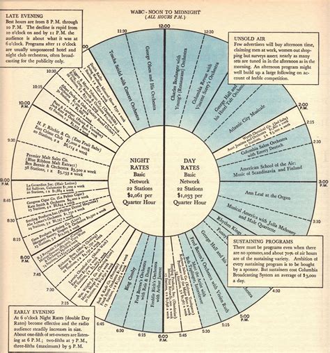 Image result for Program Clock