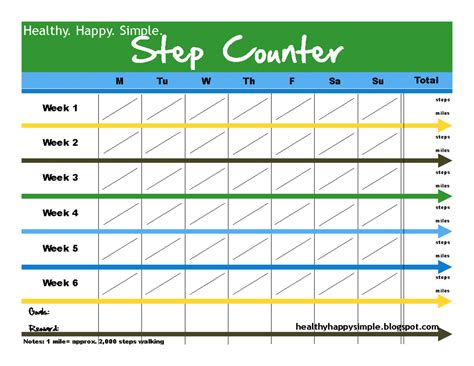Image result for Pedometer Step Chart