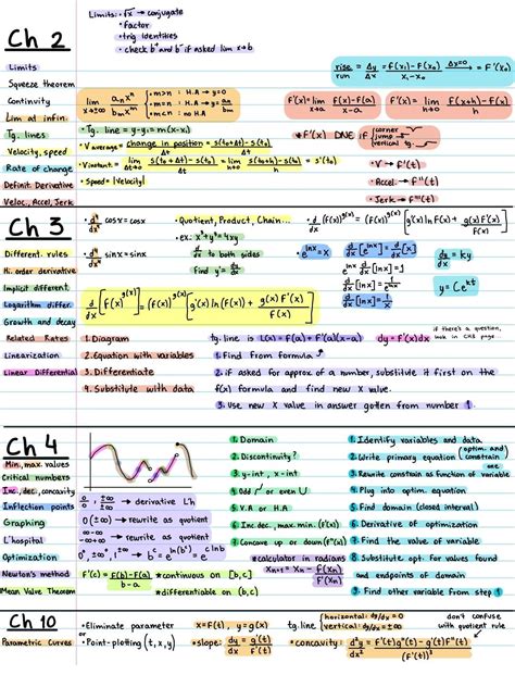 Image result for Matrix Calculus Cheat Sheet