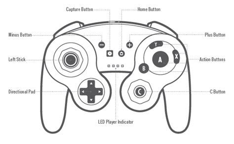 Image result for GameCube Controller Layout PS4