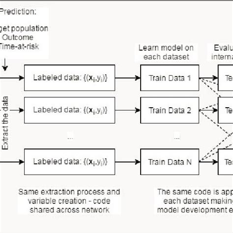 Homogeneous Data Structure に対する画像結果