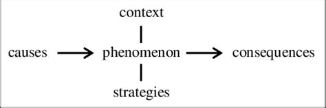 Image result for Axiel Coding Scheme