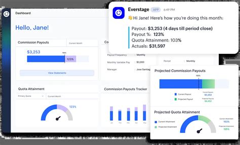 Image result for Sales Compensation Software Review Webcodestack