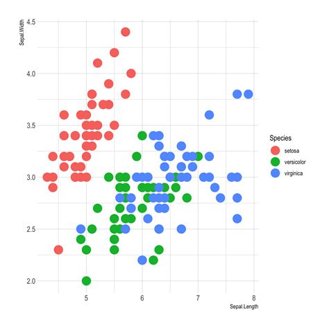 Afbeeldingsresultaten voor Ggplot Python Library Example