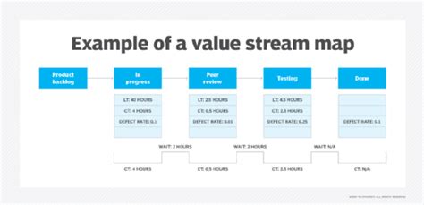 Image result for Value Stream Mapping Que ES