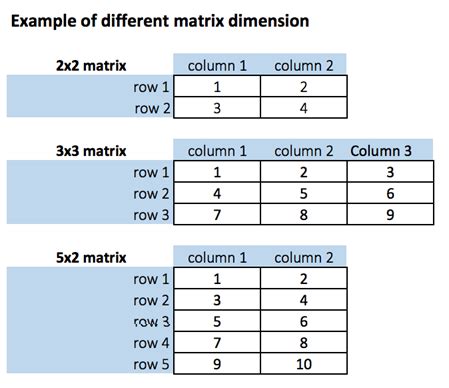 Image result for R Programming Matrix