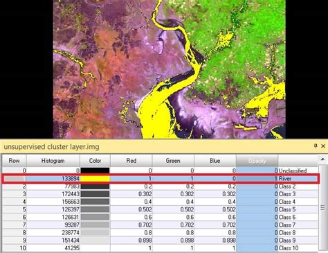 Toradh íomhá ar Unsupervised Classification Erdas Color