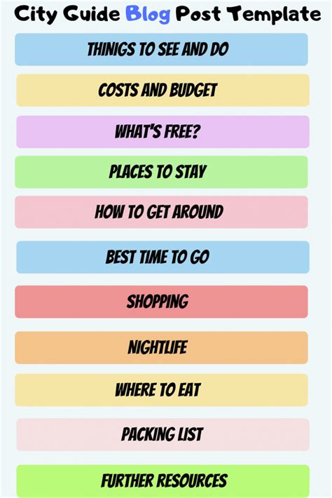 Image result for How to Write a Simple Blog