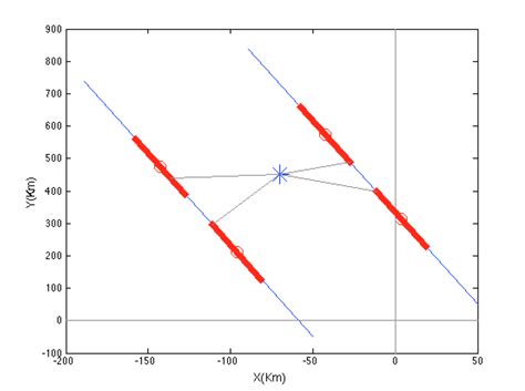 Image result for Distance Line MATLAB