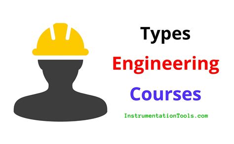 Image result for Types of Engineering Courses