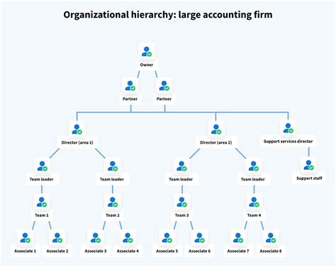 Image result for Organization Structure Optimization