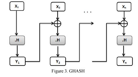 Galois Counter Mode に対する画像結果
