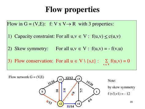 Image result for Ford-Fulkerson Algorithm