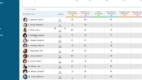 PowerSchool Table Names に対する画像結果