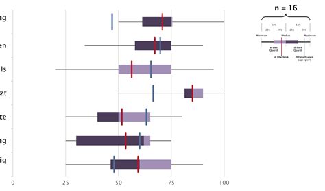 Image result for Horizontal Bar Graph Timeline Excel
