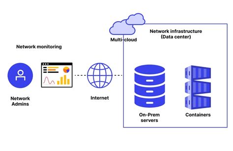 Afbeeldingsresultaten voor Network Flow Monitor