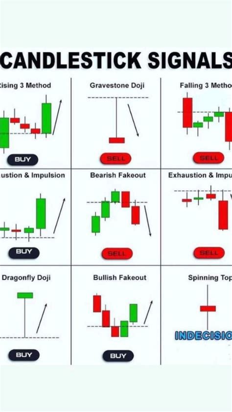 Image result for Chart Pattern Entry