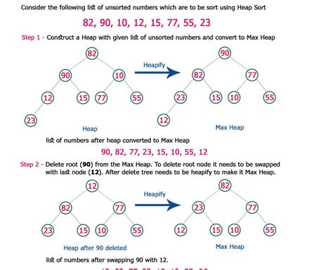 Image result for Sorting a Min Tree